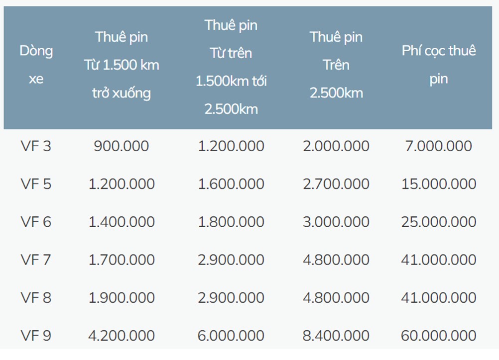 chính sách giá thuê pin vinfast